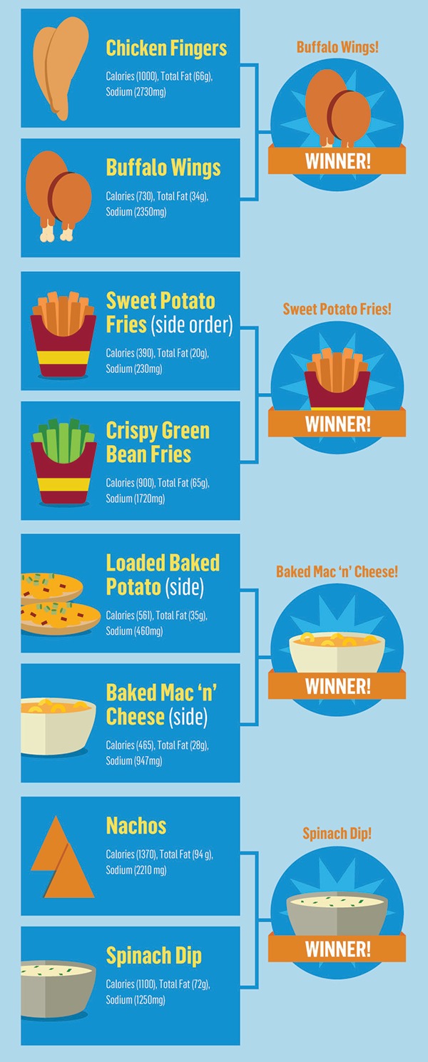 March Madness: The Bar Food Bracket — Eat This Not That